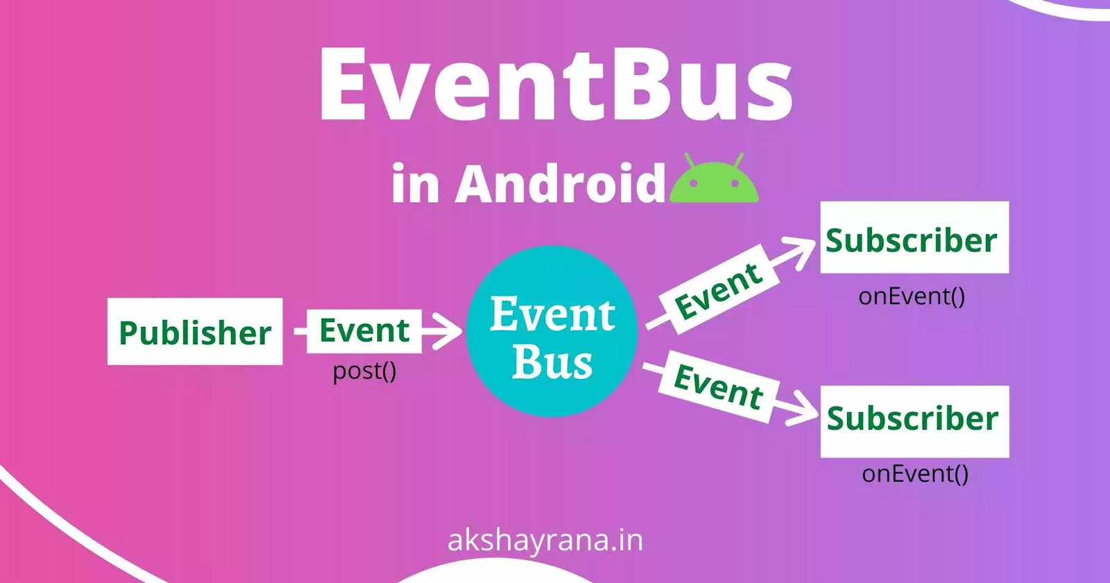 Event Bus in Android with Example