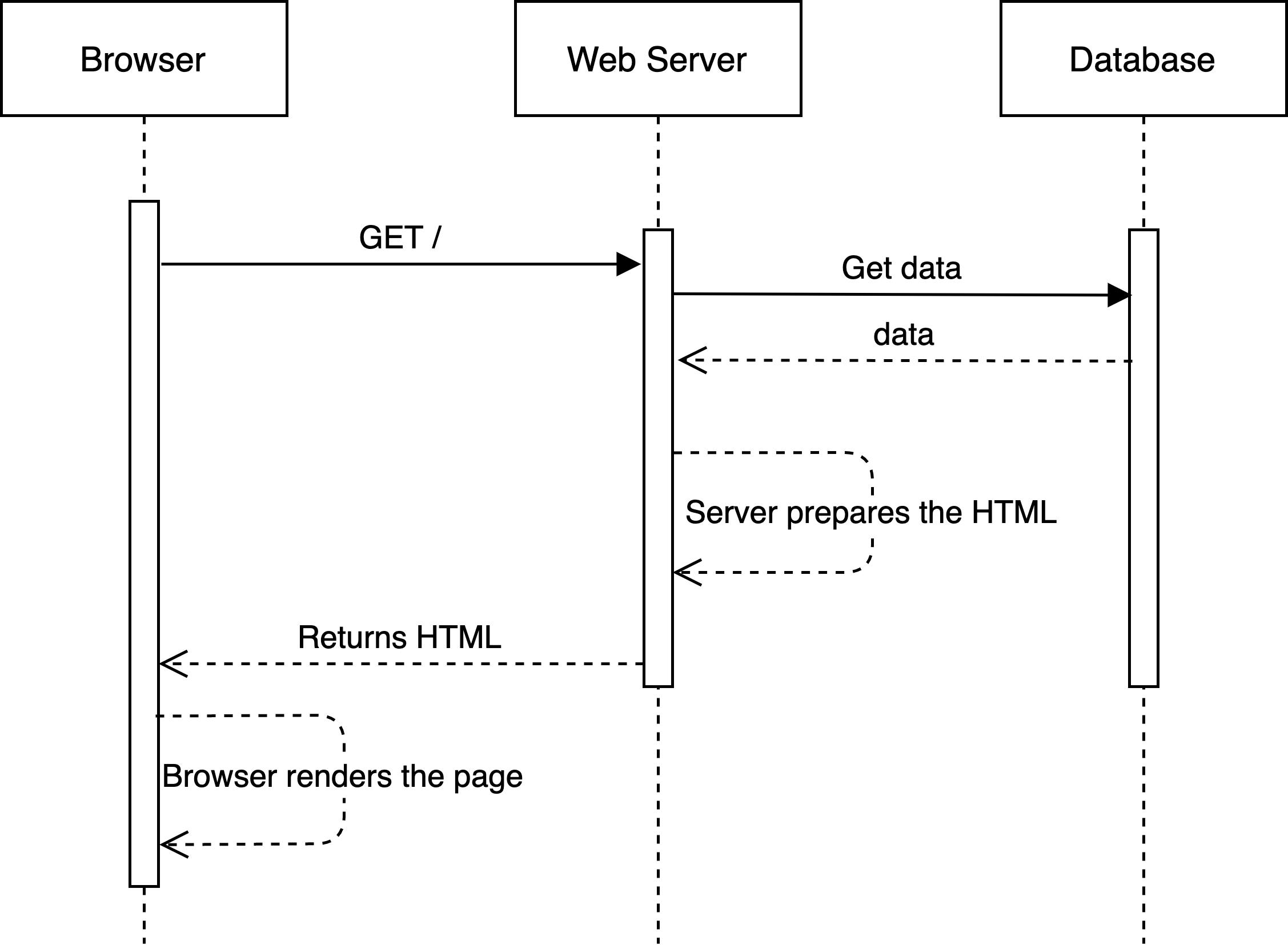 Server Side Diagram