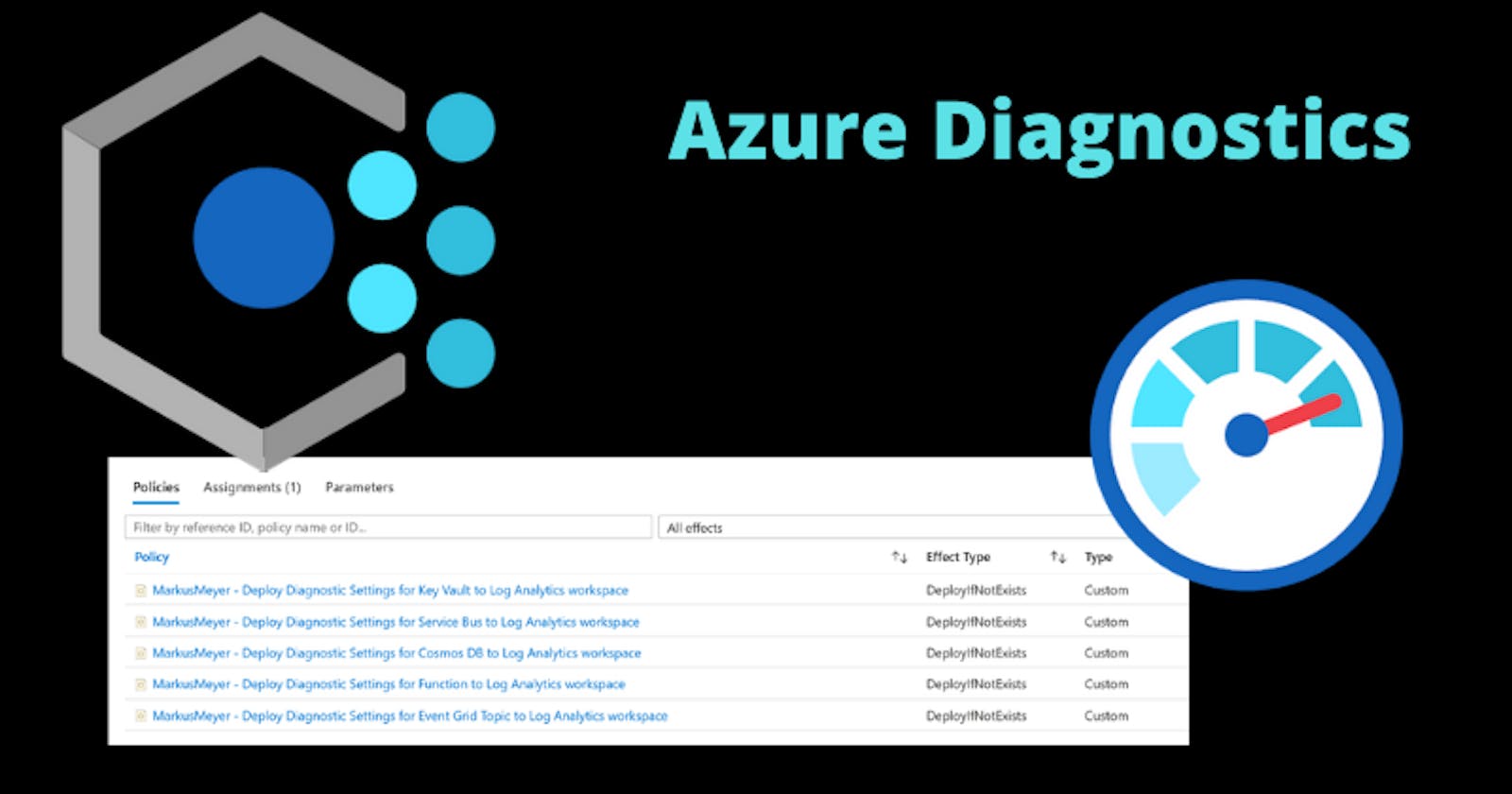 Configure Azure Diagnostic Settings with Azure Policies