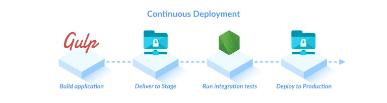 continuous-deployment-pipeline-5.png