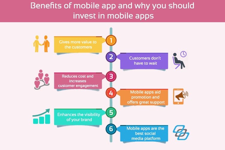 mobile_app_benefits_promatics.jpg