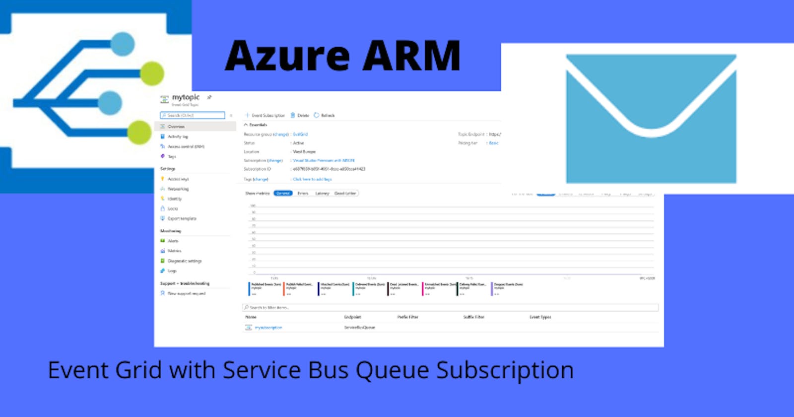Azure ARM: Create Event Grid with Service Bus Queue Subscription