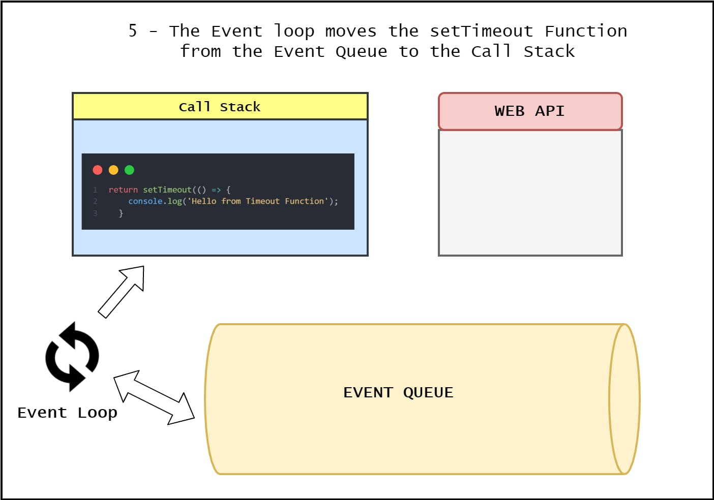 6-EventLoop-Event Loop.png