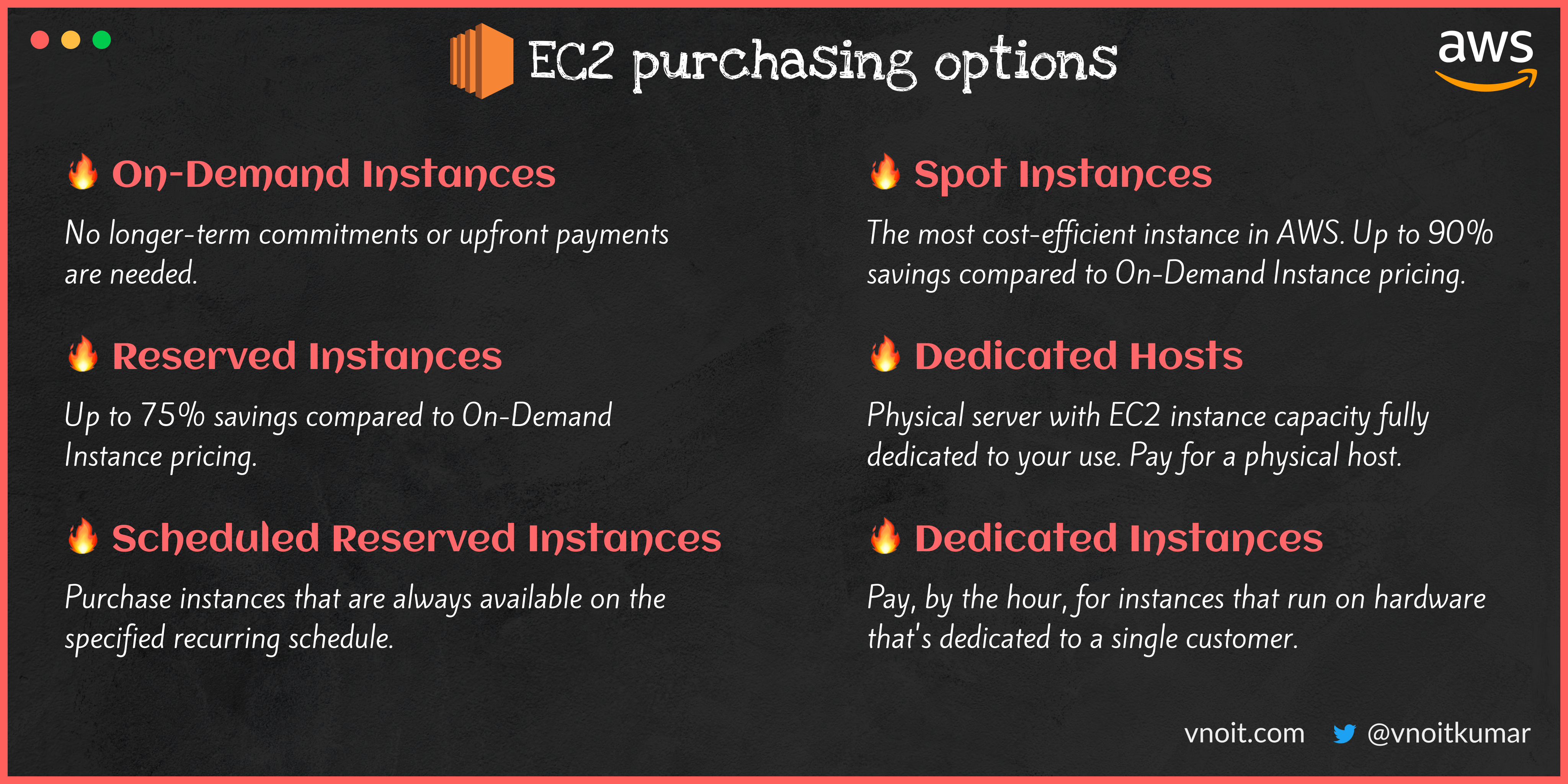 IAWS EC2 Instance purchasing options