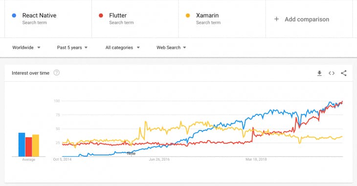 React-v-flutter-v-xamarin-nocdn.png