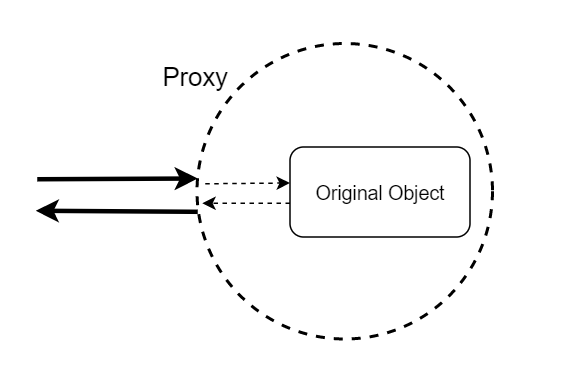 js proxy assignment