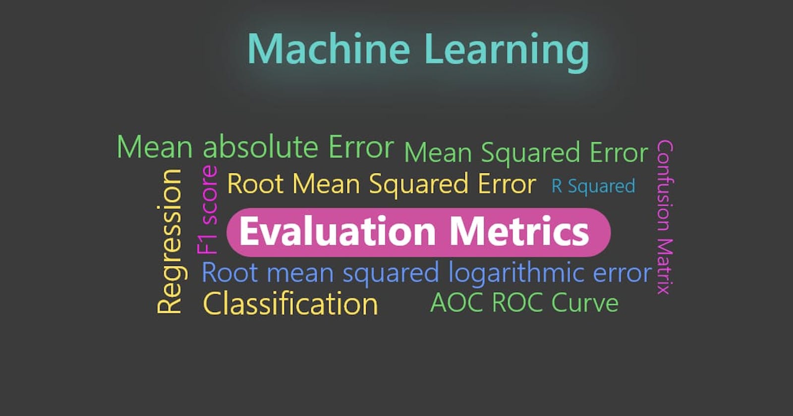 Machine Learning  metrics for classification and regression tasks.
