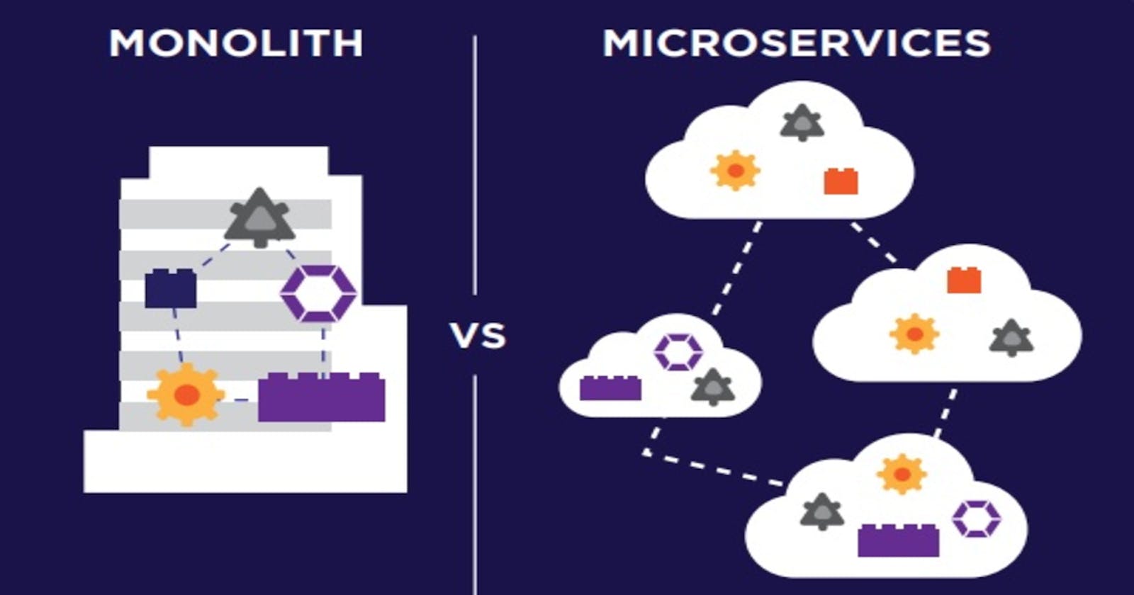 Monolithic vs Microservices Architecture 👨🏻‍💻