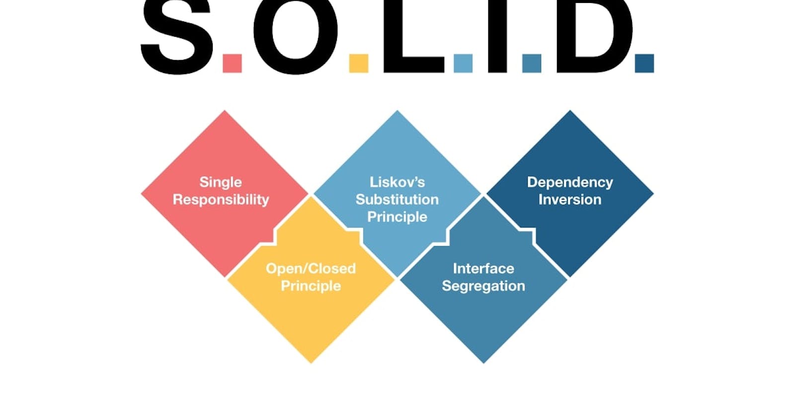 SOLID: Software Design Principles