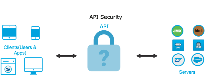 API-security.png