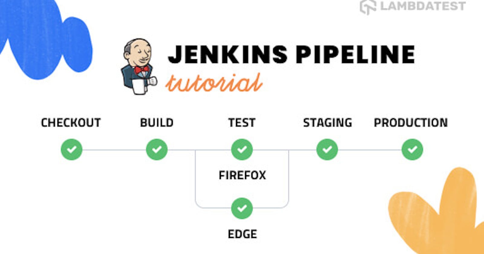 Best Jenkins Pipeline Tutorial For Beginners [Examples]