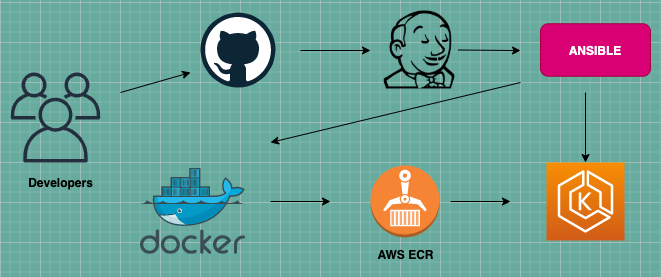 Devops 101 Deploying Nextjs App On Kubernetes Learn And Grow With Jay Software Development 4978