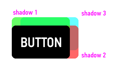 Button Shadows