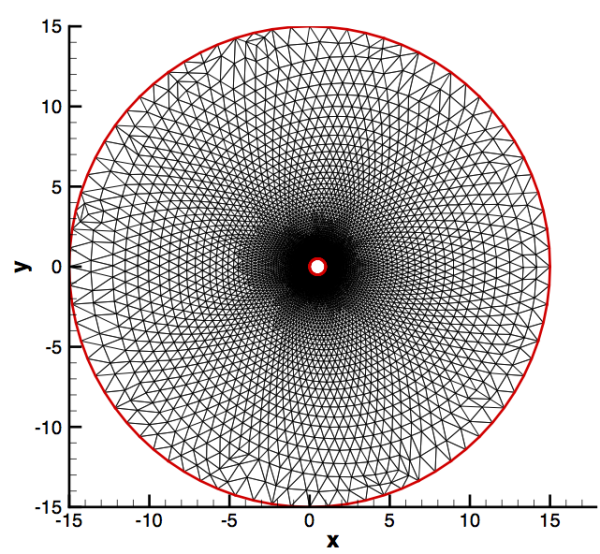 how to write code in tecplot