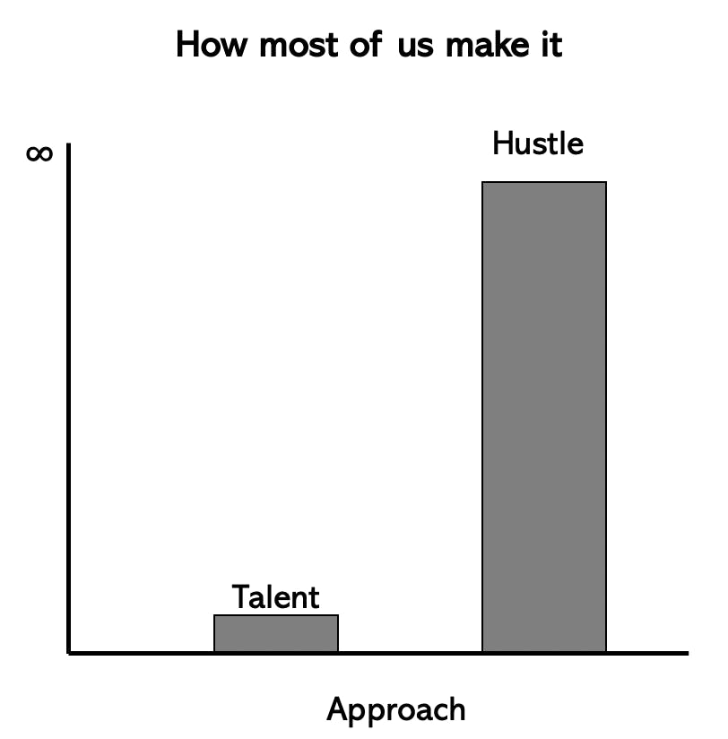 talent-vs-hustle-chart.png
