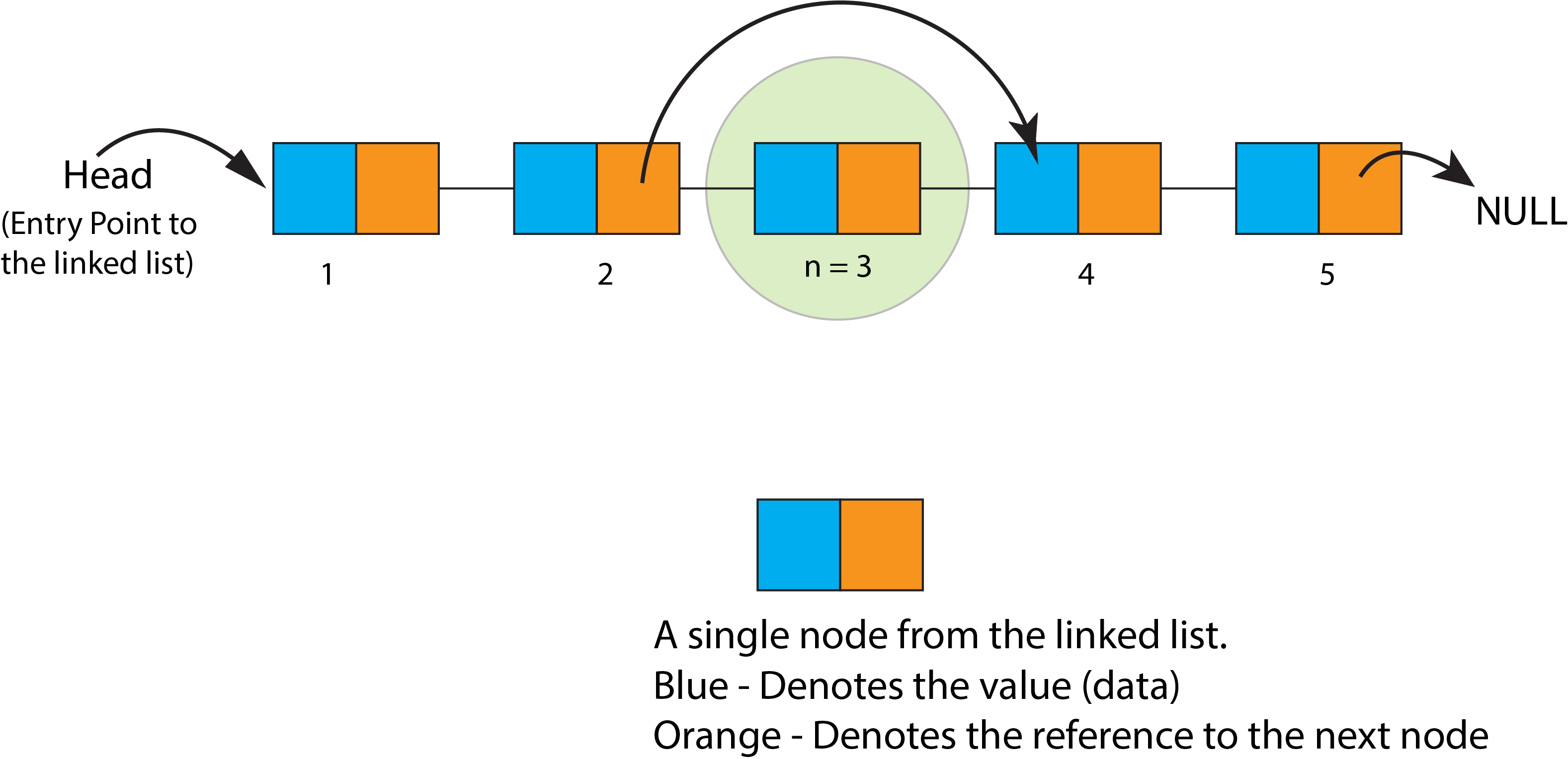 Linked_List.png