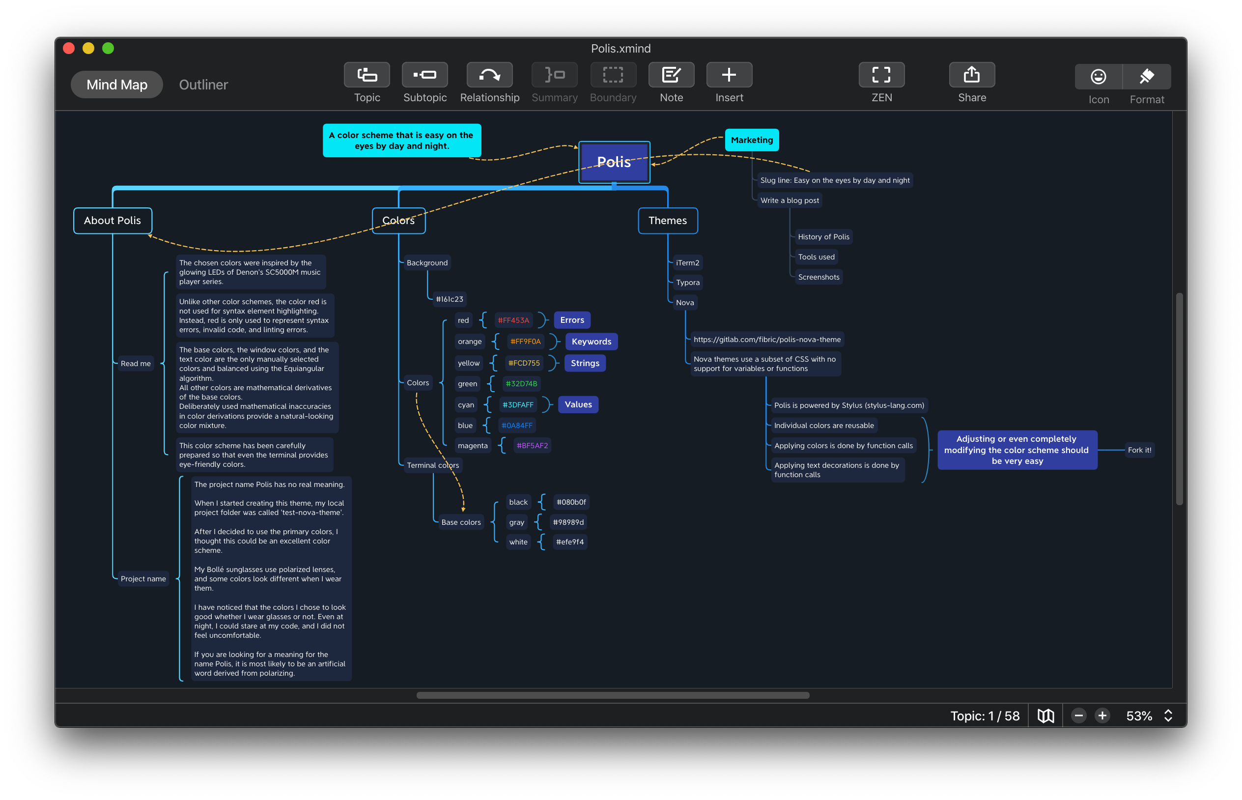 Polis mindmap outlining some of the key parts such as README.md content, colors, and themes for other applications