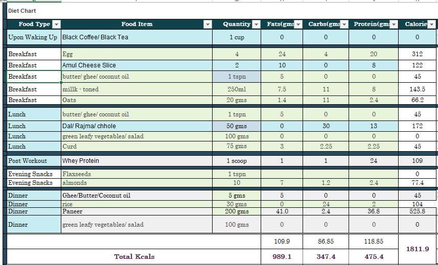 Diet chart.JPG