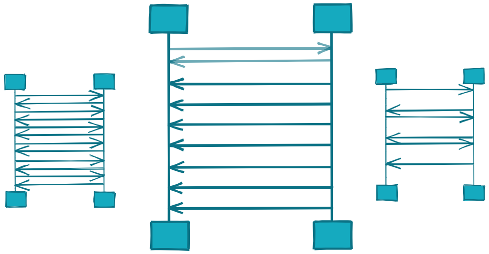 Server-Sent Events: Simplicity Is The Ultimate Sophistication