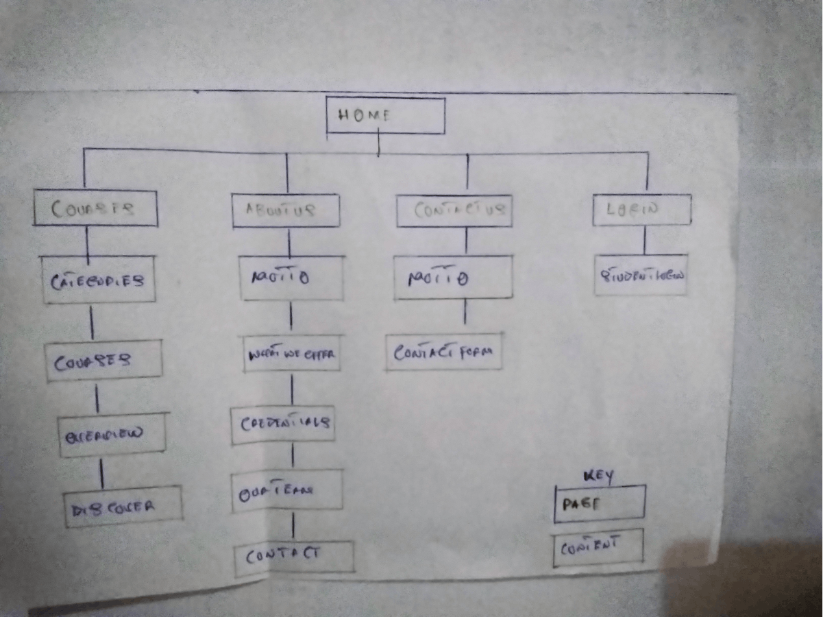 SITEMAP 2.png