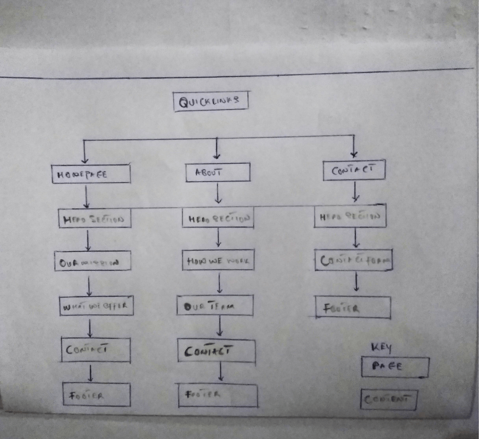 SITEMAP 3.png