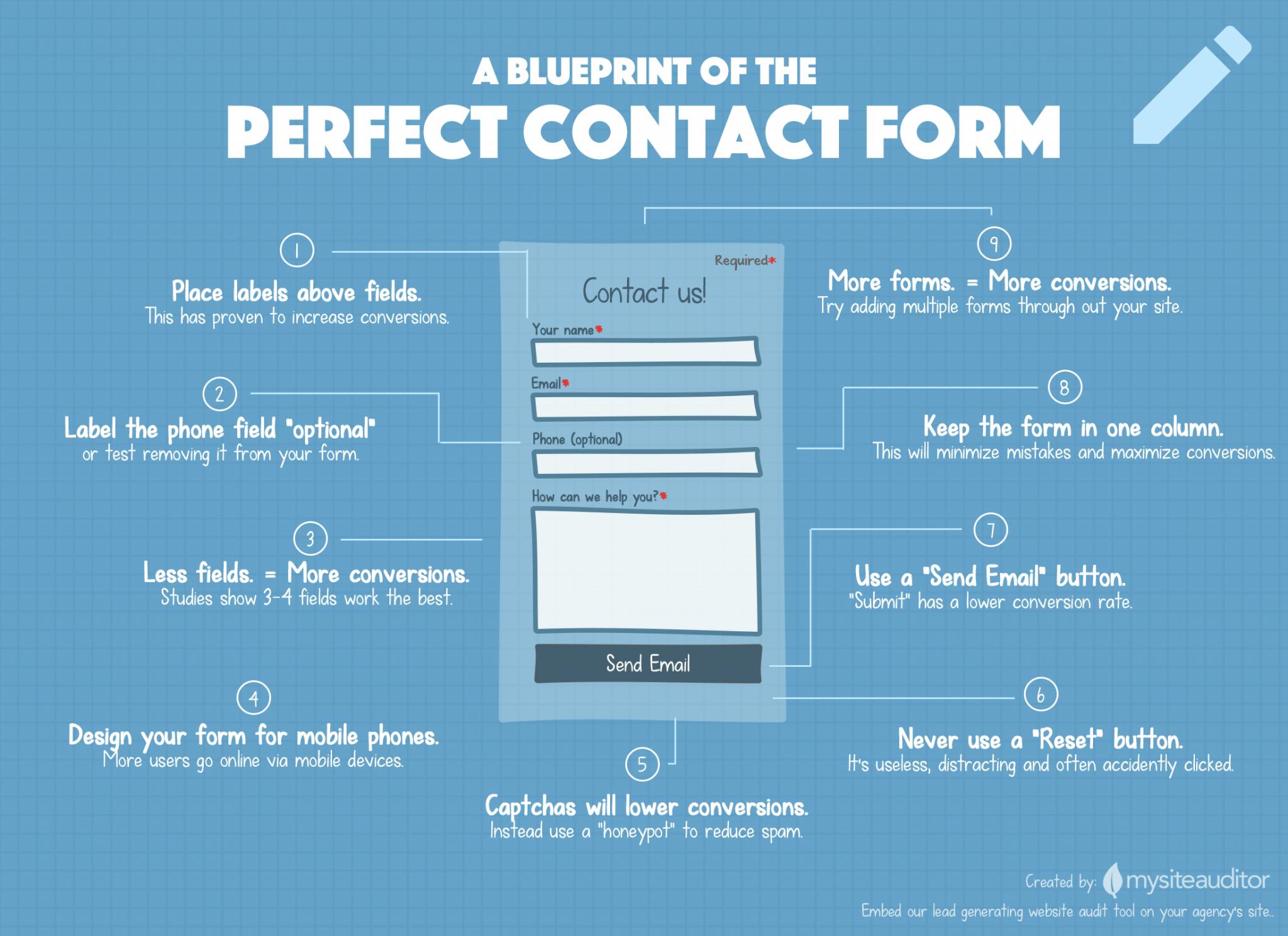 contact-form-infographic-2048x1489.png