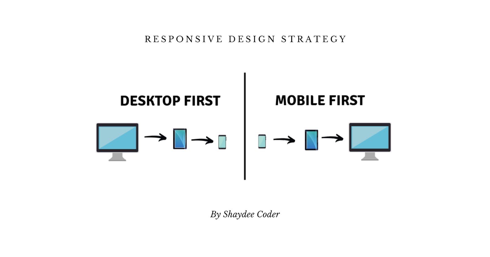 Responsive Design Strategy