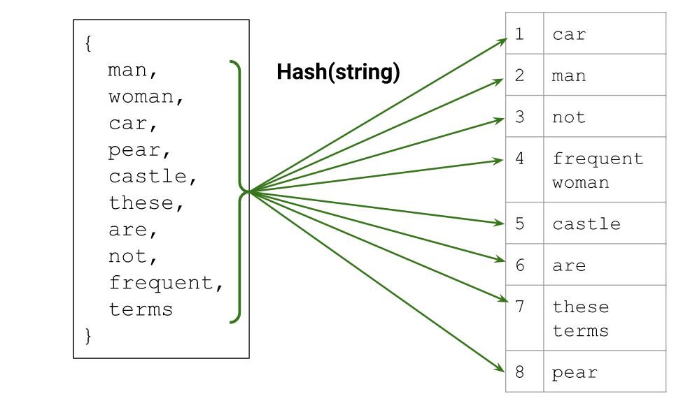 hashing - mapping instaed of creating vocab.PNG