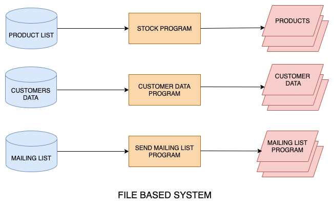 file based system (5).png