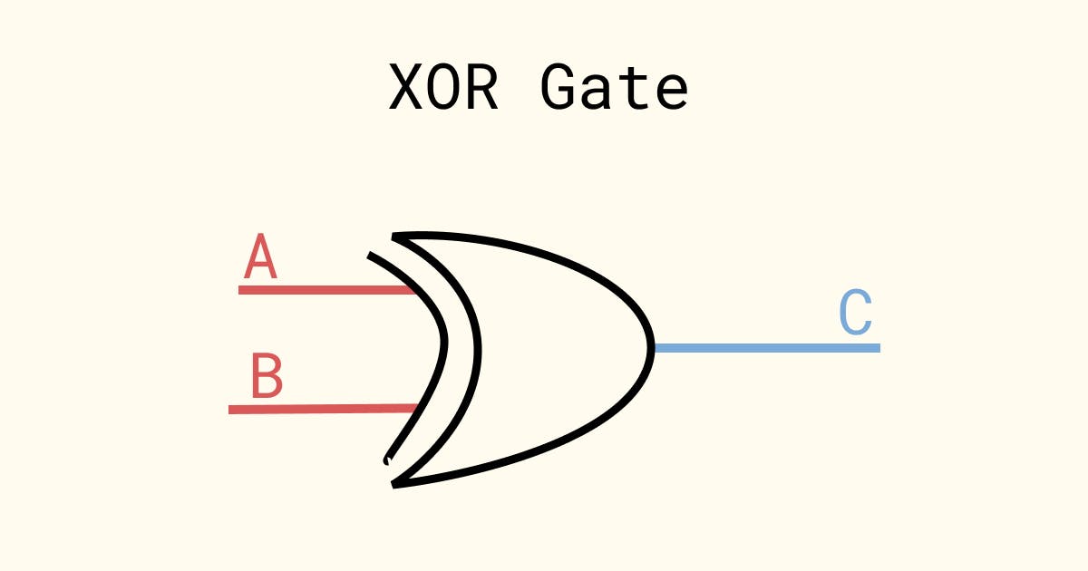 XOR gate