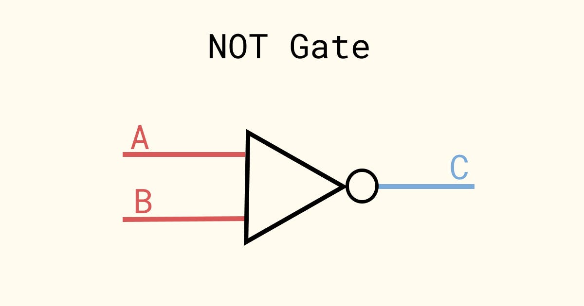NOT gate