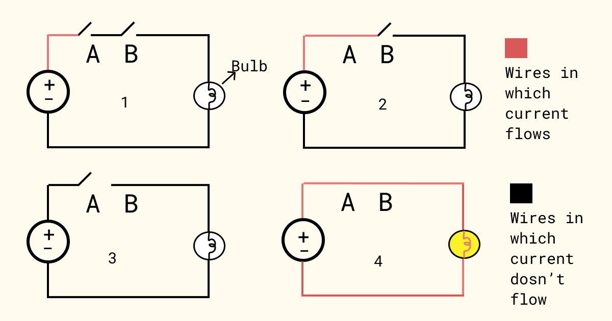 AND gate circuit representation