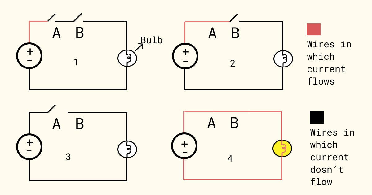 AND gate circuit representation