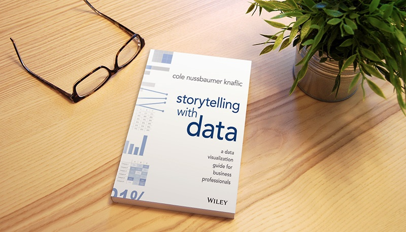 Visualization Best Practices for Data Scientists