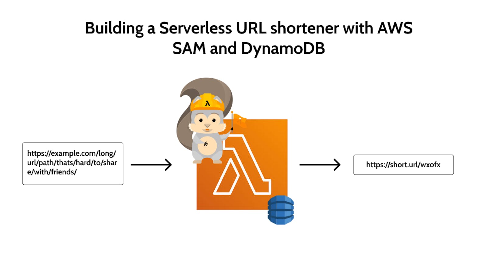 Building a Serverless URL shortener with AWS SAM and DynamoDB