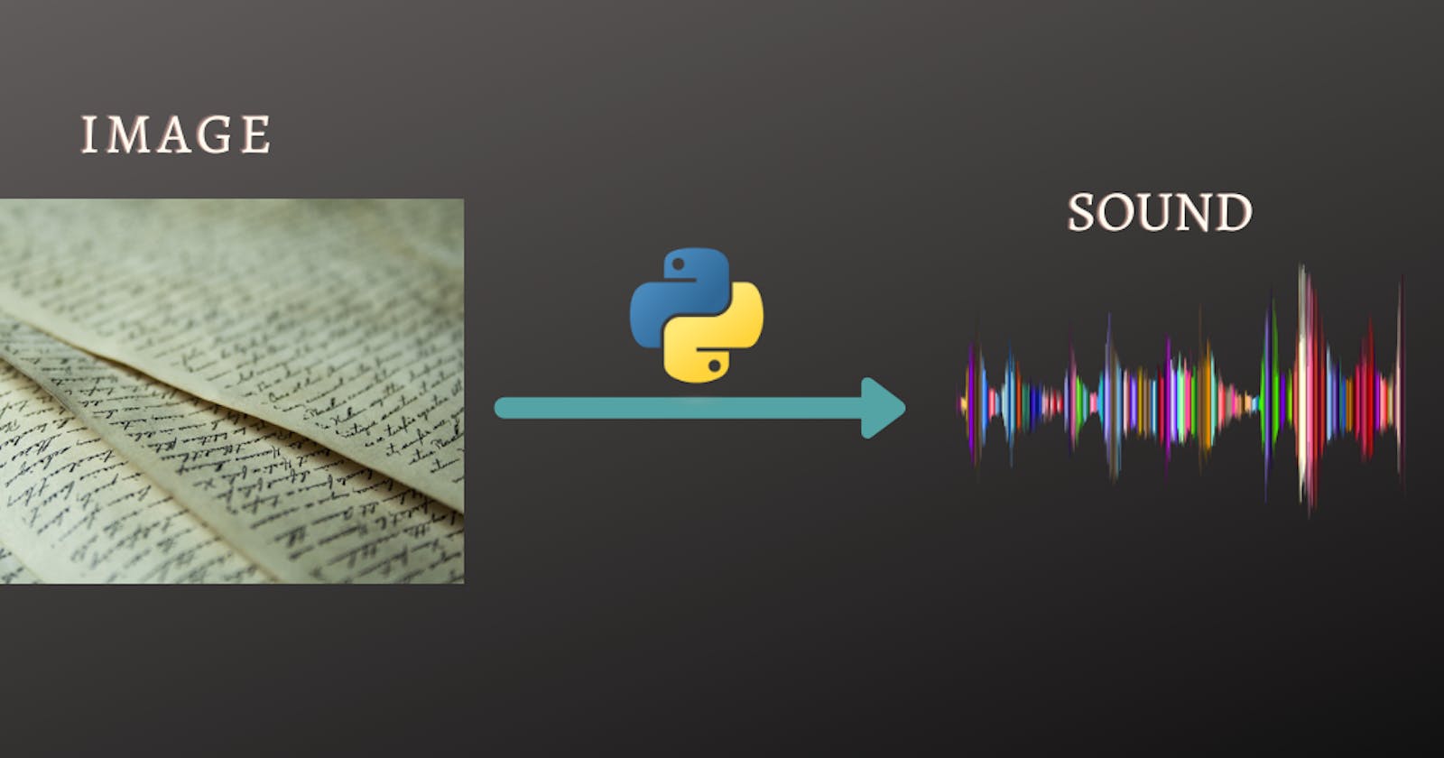 How to convert image to sound in Python