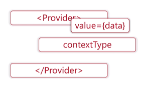 What is contextType in React?