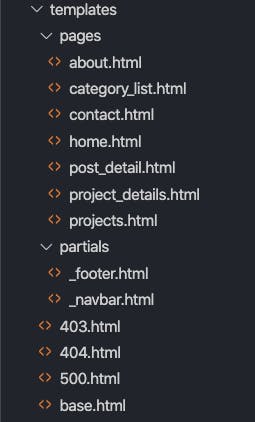 Template Directory