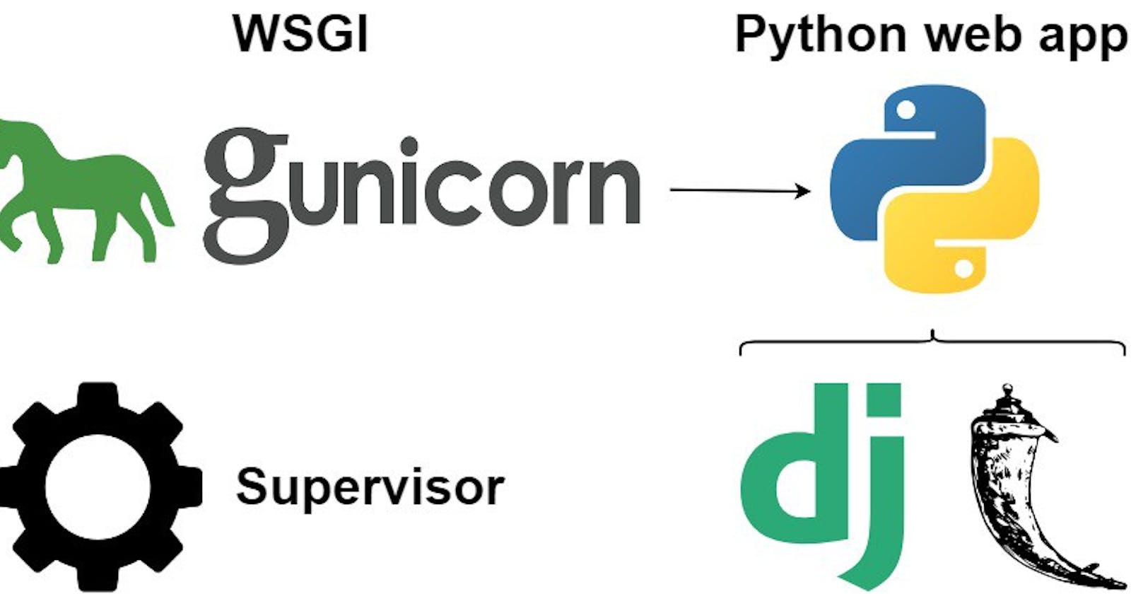 How to add Gunicorn and celery to Supervisor