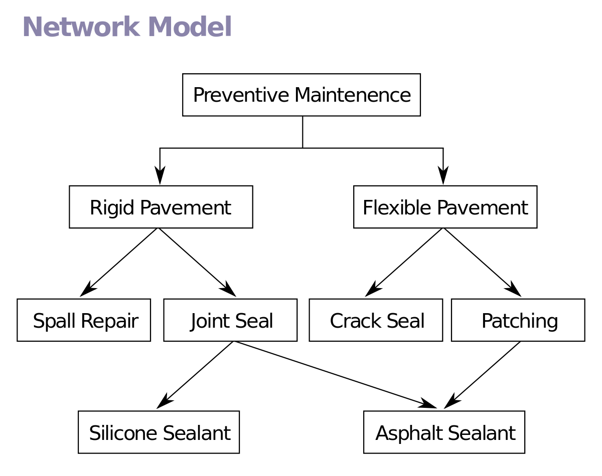 network_model.png