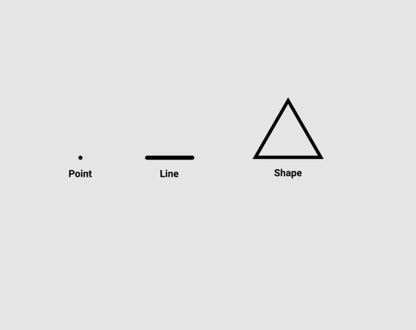 Points, Line and Shape.jpg