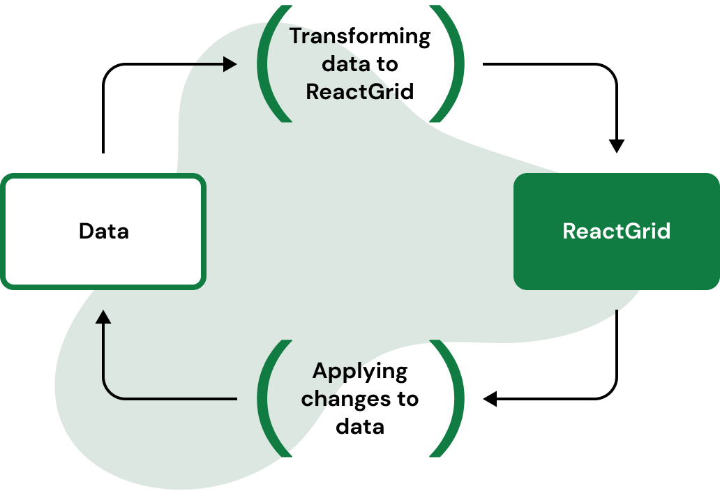 Reactivity in ReactGrid