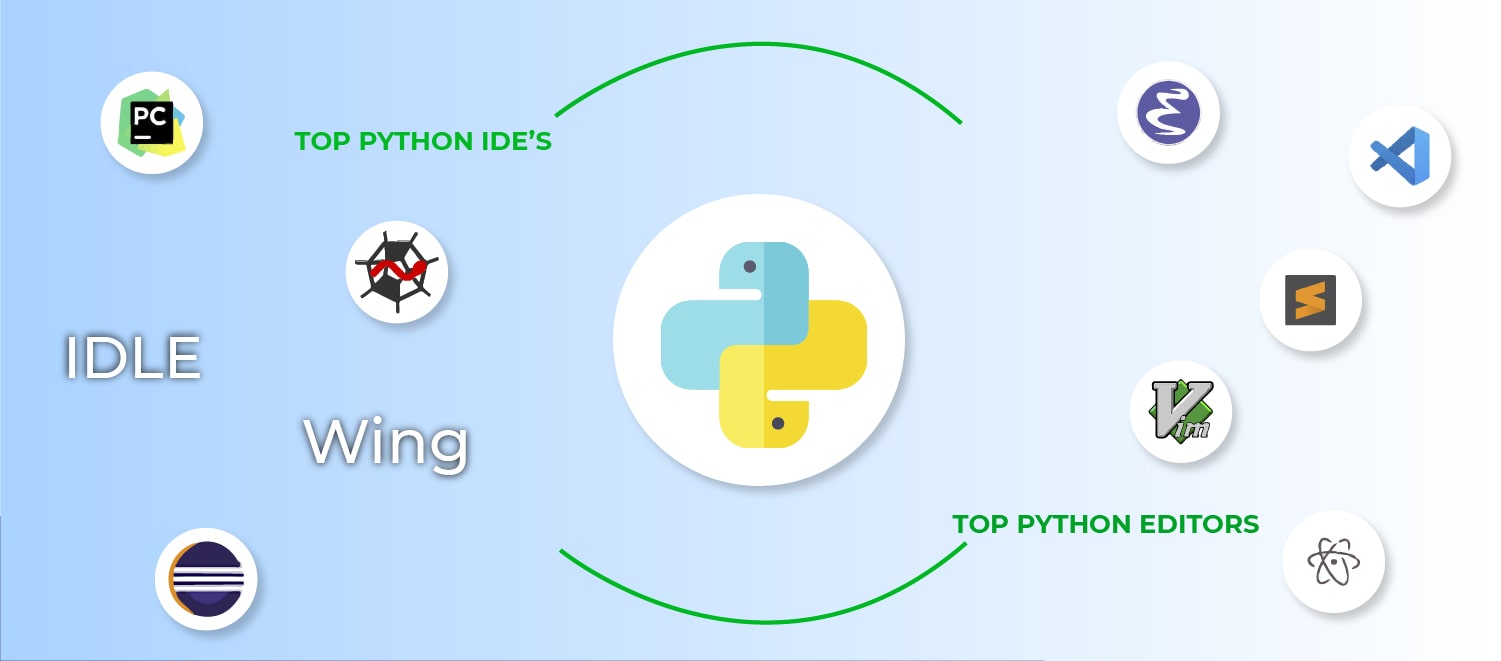 Top-10-Python-IDE-and-Code-Editors-in-2020.jpg