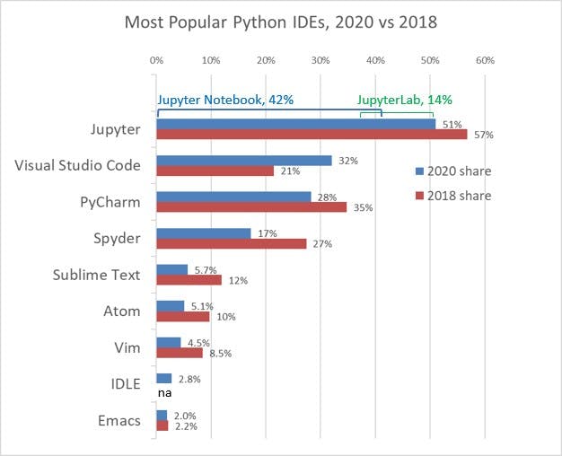 poll-2020-top-python-ide-626.jpg