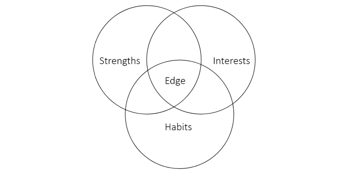 Where to look for your Edge?