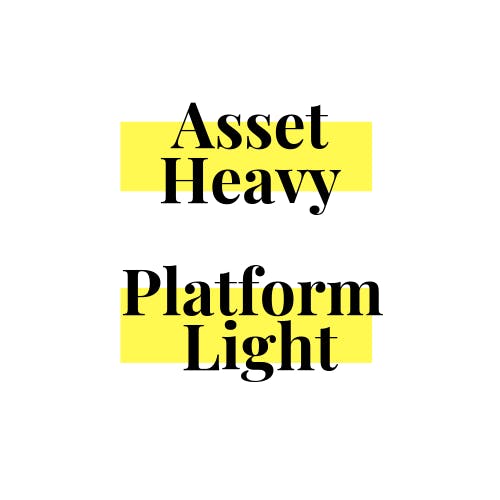 Current Business Model — Asset Heavy Platform Light