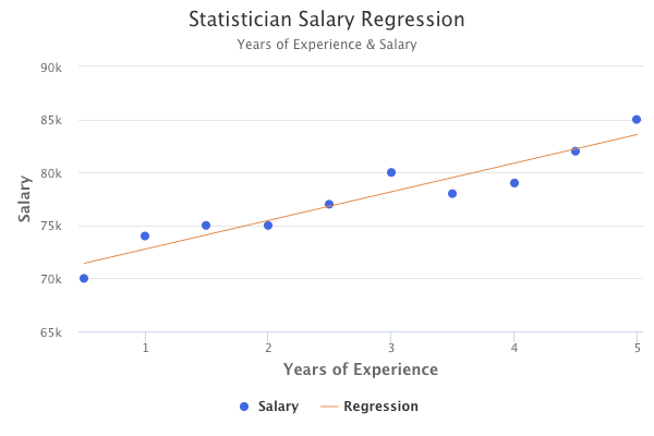 statistician-salary-regression.png