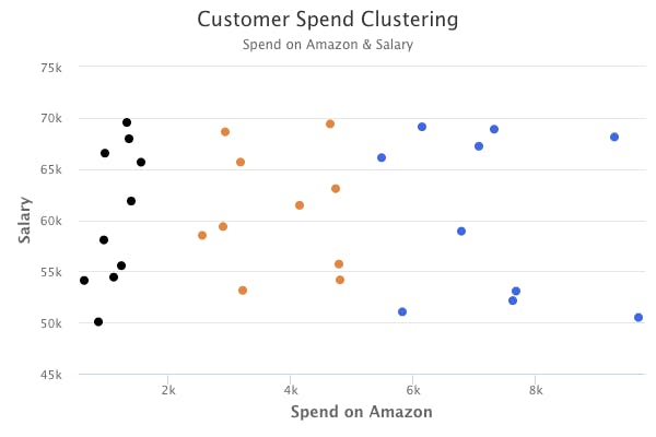 amazon-clustering.png