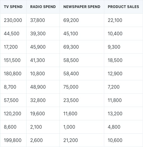 advertising-spend-table.png