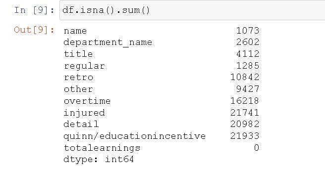 getting_the_number_of_missing_values_in_columns_pandas_dataframe.JPG